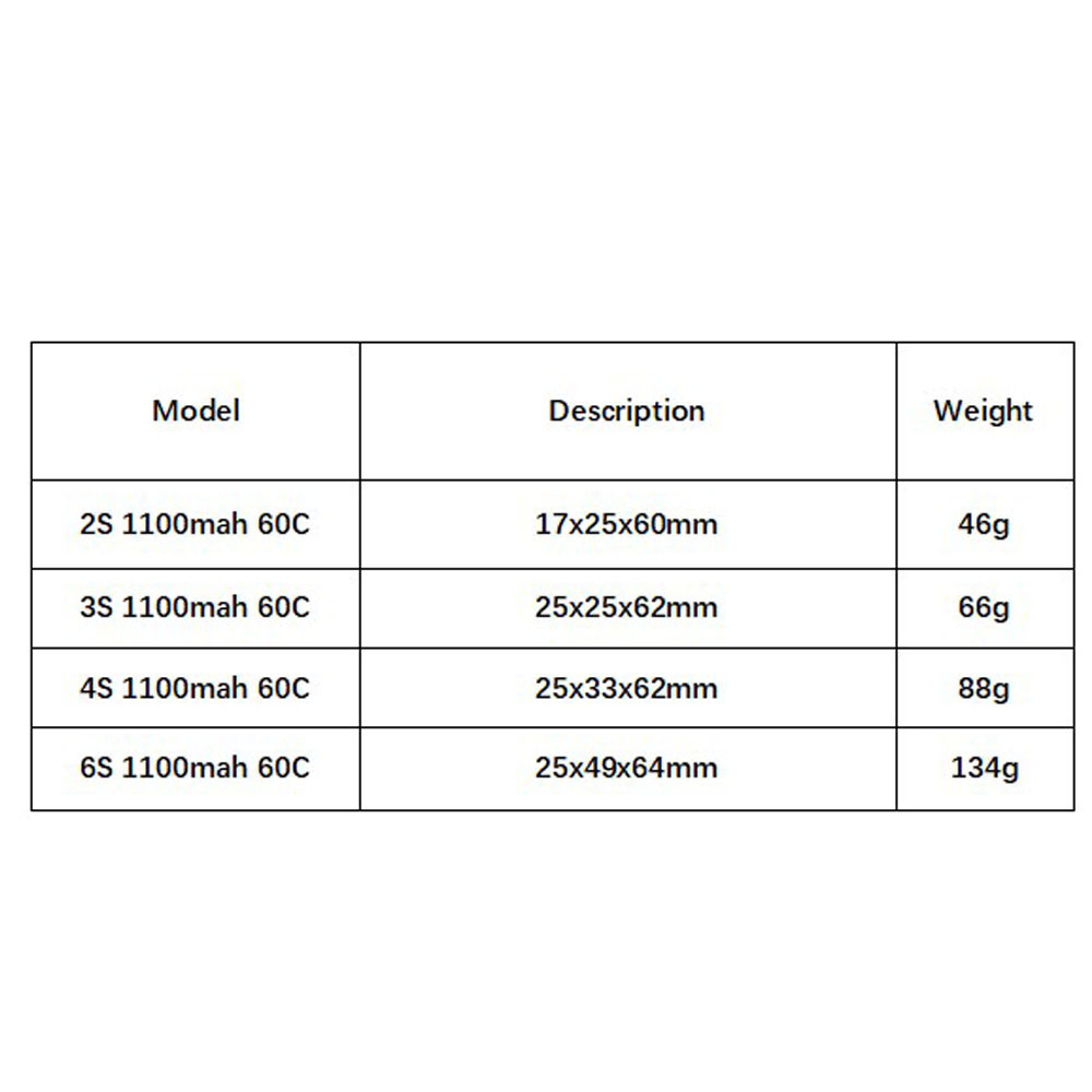 GNB 1100mAh 2S 3S 4S 6S 60C/12 – Shelly Plug recenzja i cena