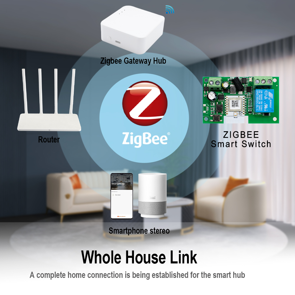 Tuya Zigbee Remote Control Sma – Tuya 4 Channel recenzja i cena