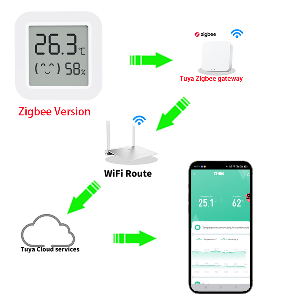 Czujnik temperatury i wilgotno – Tuya Smart recenzja i cena